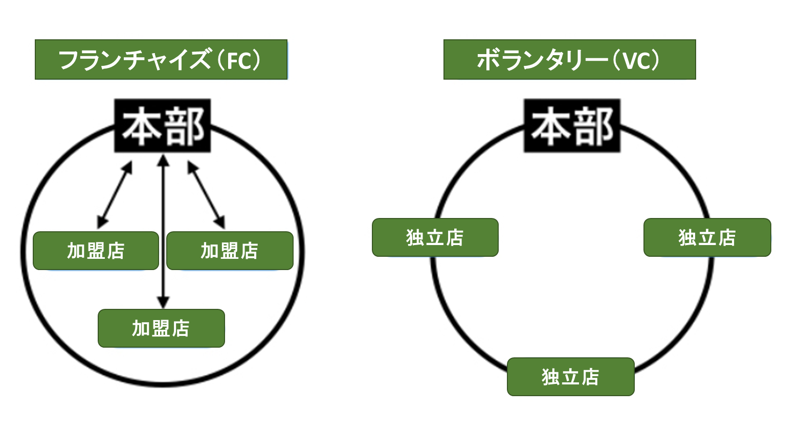 FC