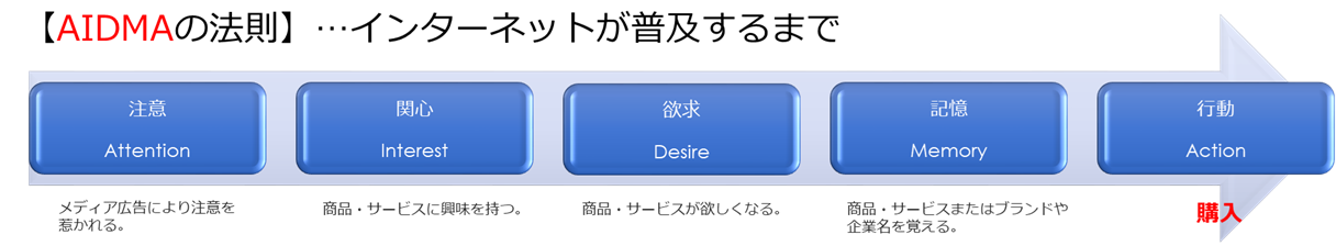 aidma
