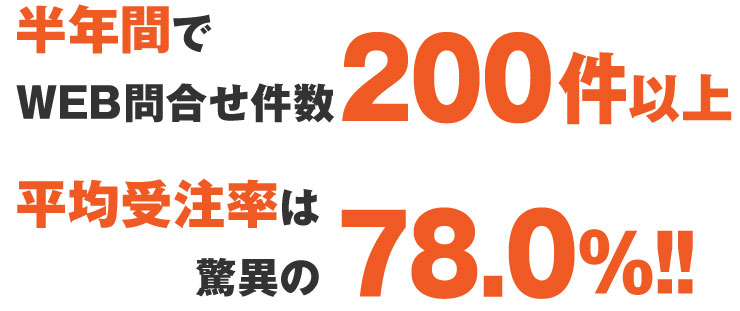 半年間でWEB問合せ200件以上!平均受注率は78.0%