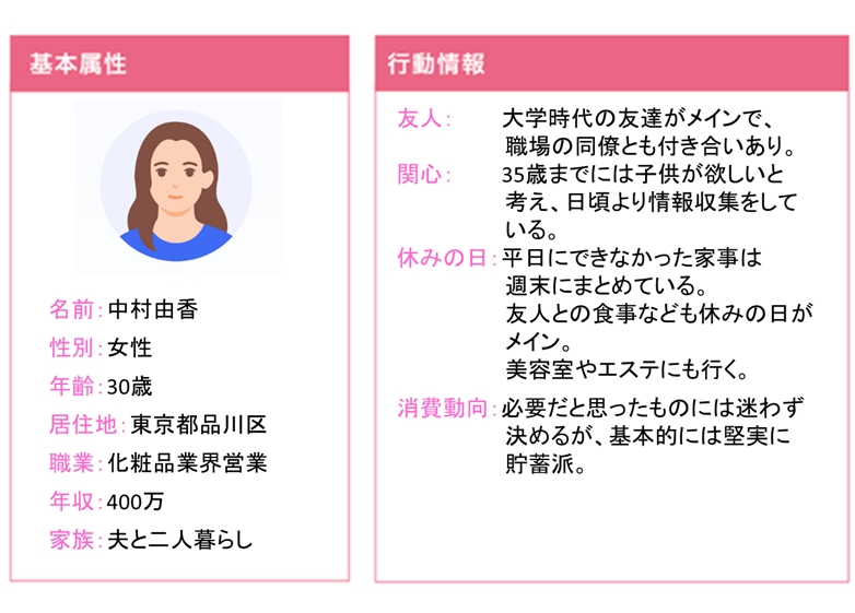 ペルソナ